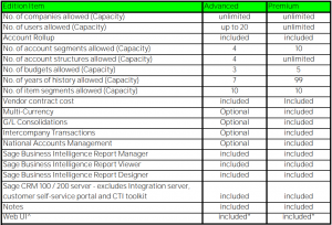 Sage 300 ERP Edition Comparison